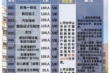 常州中山三角镇雇用兼职模特(中山三角镇雇用兼职模特师傅)