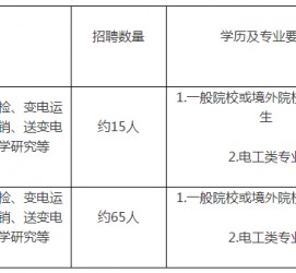 常州重庆有雇用伴游外围吗(高端外围伴游雇用一单一结)