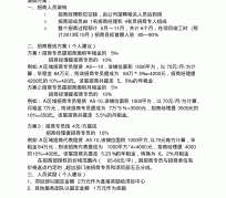 常州商务伴游招聘 「招聘」