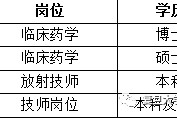 常州上海青浦区伴游雇用(松江区泗泾镇疫情最新动静)