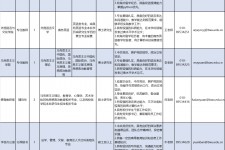 常州伴游雇用2021(北京伴游雇用年薪500万)