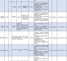 常州伴游雇用2021(北京伴游雇用年薪500万)