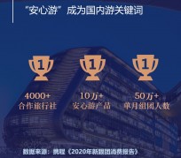 常州上海私人伴游 ​ “小而美”的新时代：2020年国内新跟团消费报告