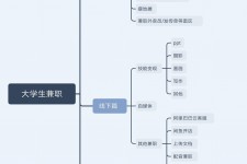 常州明晓得网上模特兼职不靠谱(雇用平台上的兼职模特实在可靠吗)