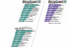 常州北上广深各大城市附近伴游雇用(深圳雇用伴游)