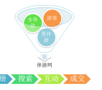 常州伴游 OElove for伴游交友网站解决方案