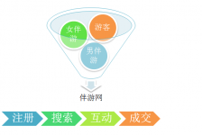 常州伴游 OElove for伴游交友网站解决方案
