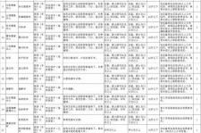 常州北京伴游招聘 首都医科大学2023年度公开招聘人员公告（第一批）