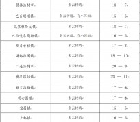 常州旅游天气预报(黄山旅游天气预报)