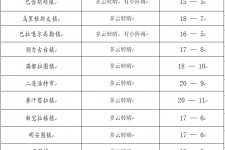 常州旅游天气预报(黄山旅游天气预报)